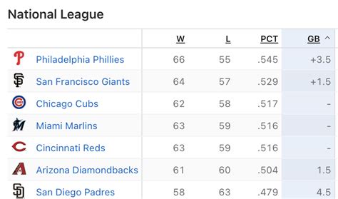 giants division standings|giants' standings and upcoming fixtures.